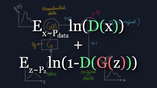 The Math Behind Generative Adversarial Networks Clearly Explained [upl. by Ahsinrats]