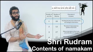 Learning the Concepts of Shri Rudram  Contents of Namakam [upl. by Colson305]