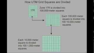 The UTM Grid [upl. by Caterina]