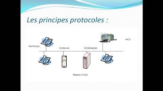 cours de Téléphonie IP [upl. by Yecal607]