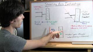 Steering Axis Inclination  Explained [upl. by Sesilu35]