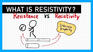 Resistivity  A Level Physics [upl. by Abekam574]