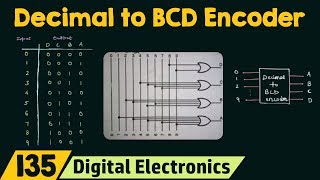 Decimal to BCD Encoder [upl. by Euqinwahs]