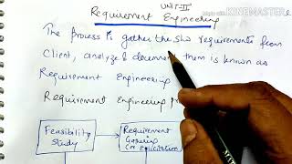 Software Requirement Analysis and SpecificationRequirement Engineeringlecture17SE [upl. by Yeltsew113]