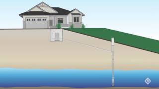 Sizing a Submersible Pump [upl. by Helene111]