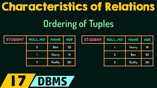 Characteristics of Relations [upl. by Helli]