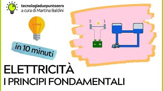 Elettricità Principi fondamentali in 10 minuti [upl. by Ingold]