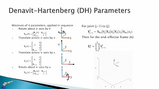 42 DH Parameters [upl. by Payton]