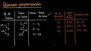 Introducción a las relaciones proporcionales  Khan Academy en Español [upl. by Bocyaj]