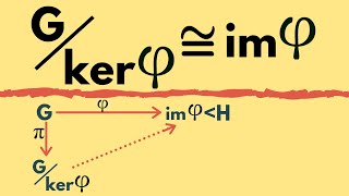 Abstract Algebra  First Isomorphism Theorem for Groups [upl. by Aiyn]