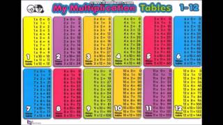 112 Multiplication Times Tables Chart  Audio and Visual Picture  Math Help [upl. by Aihsas]