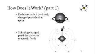 NMR Spectroscopy How It Works [upl. by Eisserc]