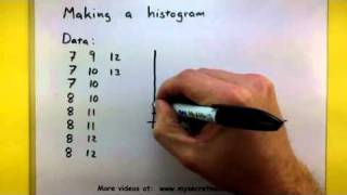 Statistics  How to make a histogram [upl. by Wat]