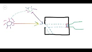 Sun position tracker  1  basic setup with single LDR amp Arduino  Heliostat [upl. by Zamir800]