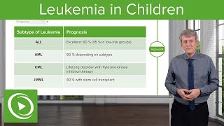 Eczema in Children – Pediatrics  Lecturio [upl. by Ecirtaed]