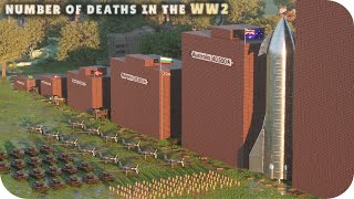 WORLD WAR II  Deaths Comparison per country 3D [upl. by Aleta161]