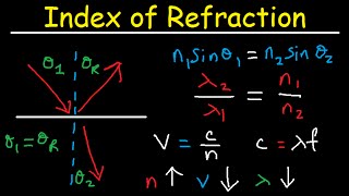 Snells Law amp Index of Refraction  Wavelength Frequency and Speed of Light [upl. by Nylirad923]