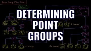 Quantum Chemistry 127  Determining Point Groups [upl. by Yablon]