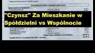 Czynsz za Mieszkanie w Wspólnota Mieszkaniowa lub Spółdzielnia Mieszkaniowa [upl. by Kiraa]