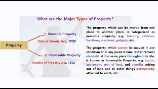 The Simplest Explanation of Property and Property Law For All Judiciary Exams [upl. by Eachelle]