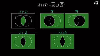 De Morgans Laws in a probability context [upl. by Pedersen]