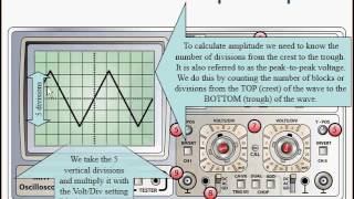 Electronic Oscilloscope Measurements [upl. by Lednyc]