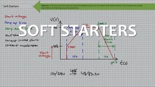 Soft Starters Full Lecture [upl. by Carolle]