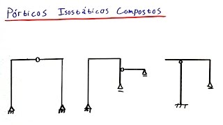 Teoria das Estruturas 19  Pórticos compostos isostáticos [upl. by Warford961]