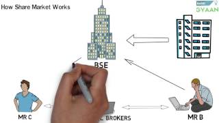 What is Share And Stock Market Hindi [upl. by Meedan407]