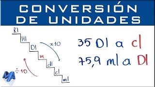 Conversión de unidades de capacidad [upl. by Colvert53]