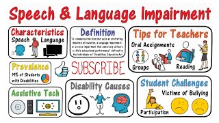 Speech Language Impairment Students with Disabilities [upl. by Ajnot]