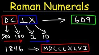 Roman Numerals Explained With Many Examples [upl. by Atikahs308]