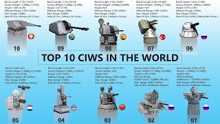 Top 10 CloseIn Weapon Systems In The World  Top CIWS Weapons [upl. by Yatnwahs]