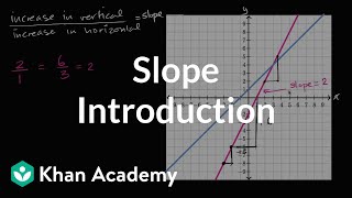 Introduction to slope  Algebra I  Khan Academy [upl. by Reisch]