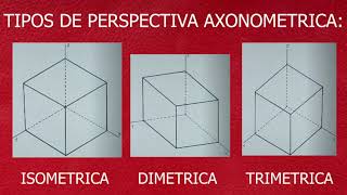 PERSPECTIVA AXONOMETRICA Isométrica Dimétrica y Trimétrica [upl. by Mccallum]