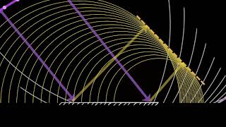 Reflection laws proof using Huygens principle  Wave optics  Physics  Khan Academy [upl. by Kirit]