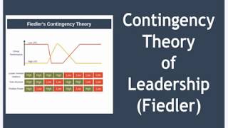 Contingency Theory of Leadership Explained [upl. by Nomolas559]