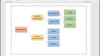 Como hacer un esquema en word [upl. by Arreis]