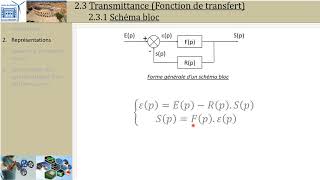 SLCI 23 Fonction de transfert [upl. by Adara]