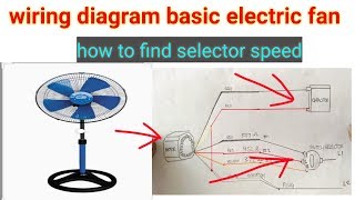 Wiring diagram electric fan basic tutorial [upl. by Layman]