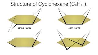 Conformational Analysis of Cyclohexane  Stereochemistry  Organic Chemistry [upl. by Gahl]