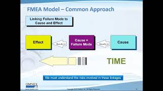 AIAG VDA FMEA Problems and Solutions [upl. by Dominik153]