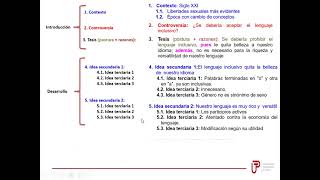 ESQUEMA Y TEXTO ARGUMENTATIVO [upl. by Laurinda369]