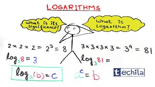 Everything about Logarithms in 5 minutes [upl. by Fogarty]