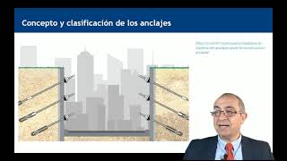 Concepto y clasificación de los anclajes [upl. by Brathwaite]