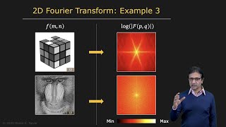 Image Filtering in Frequency Domain  Image Processing II [upl. by Treacy531]