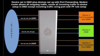 Port Forwarding Arcadyan version of the Telstra Gen 2 Smart Modem [upl. by Katuscha]