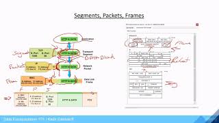 Understanding Segments Packets and Frames  Data Encapsulation Series [upl. by Sinnoda]