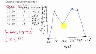 How To Draw A Frequency Polygon [upl. by Aihsa382]