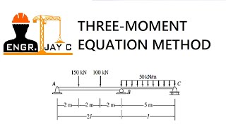 Structural Theory  Three Moment Equation Part 1 of 3 [upl. by Annenn]